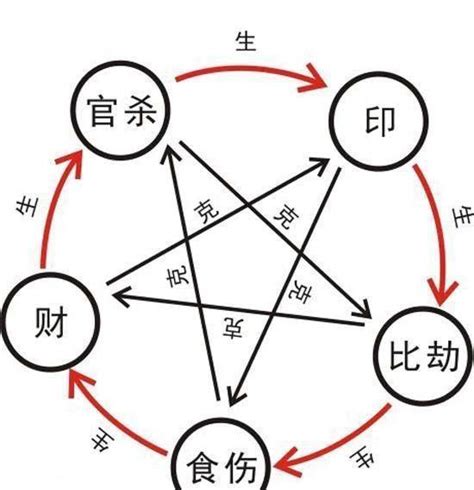 八字透干 意思